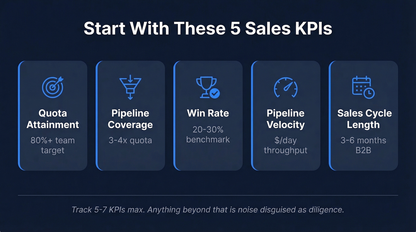 Five essential sales KPIs starter dashboard visual