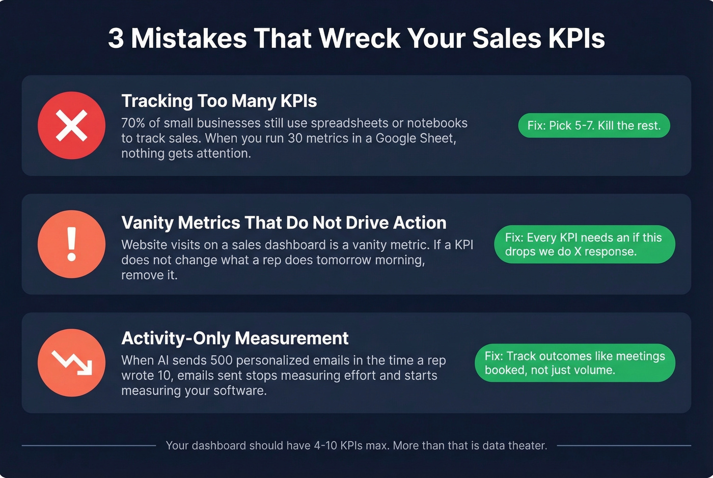 Three common sales KPI mistakes and how to fix them