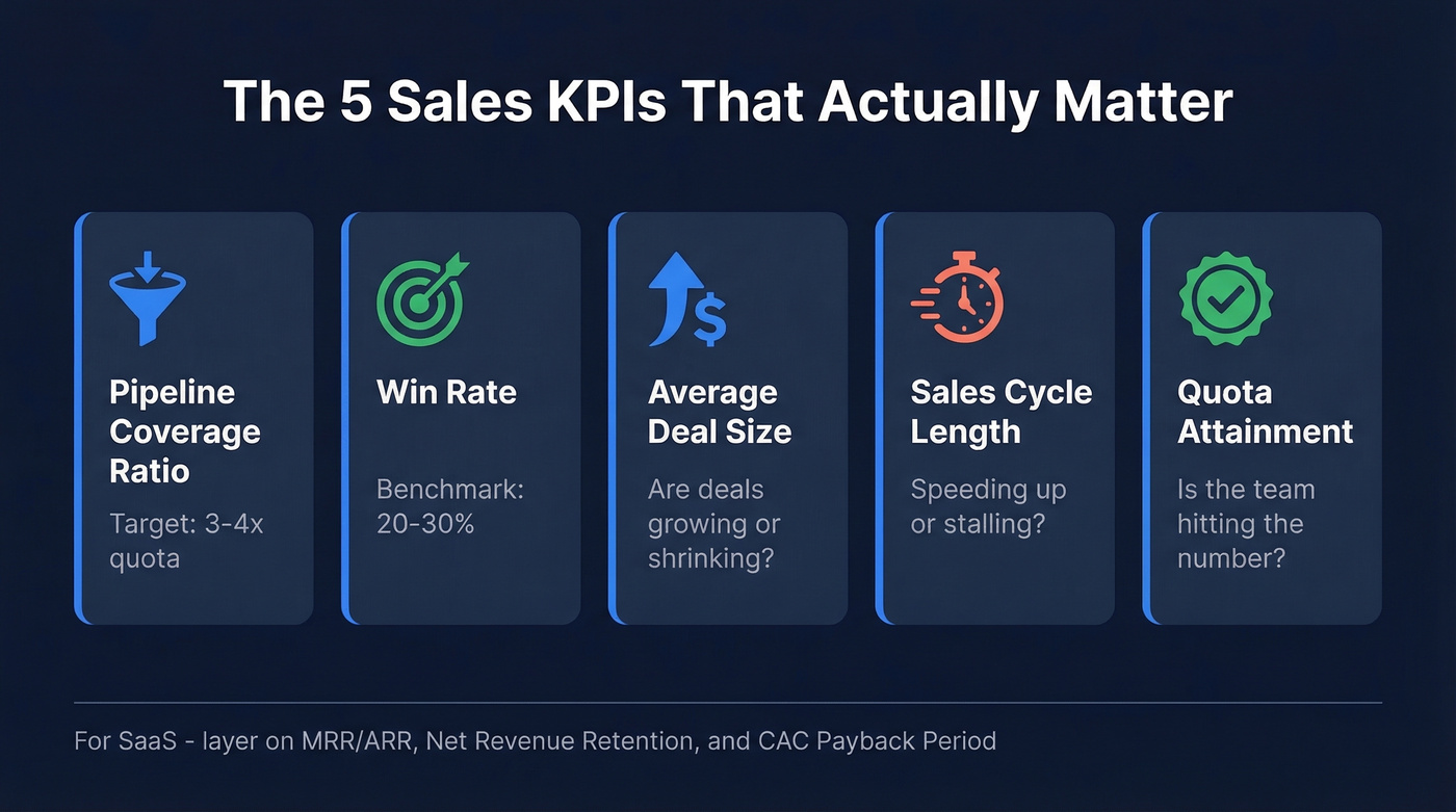 Five essential sales KPIs every team must track