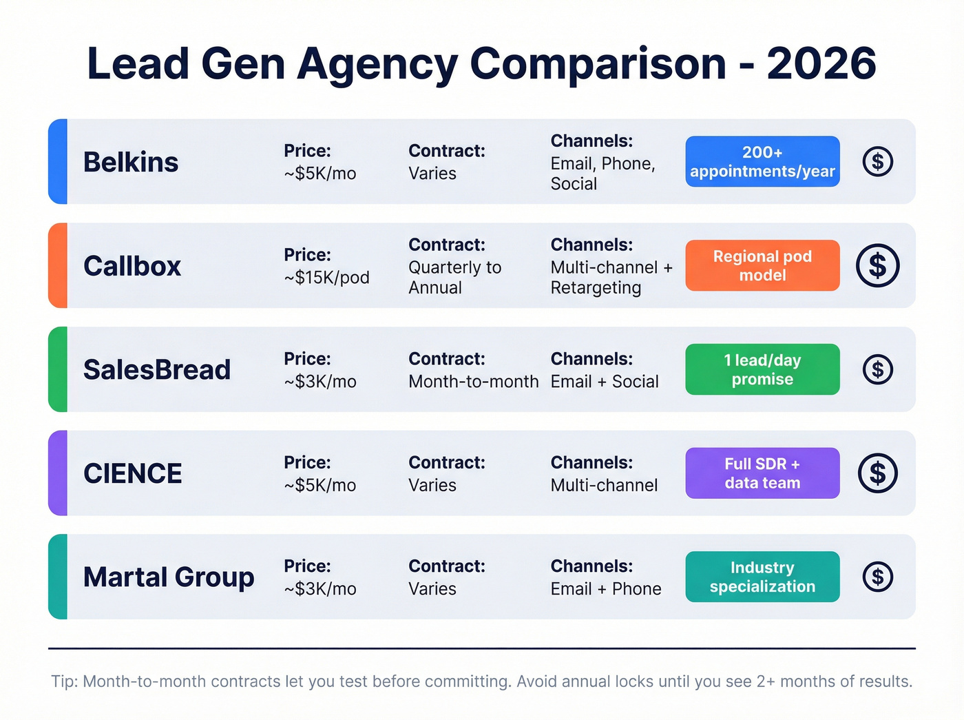Agency comparison matrix with pricing and key differentiators