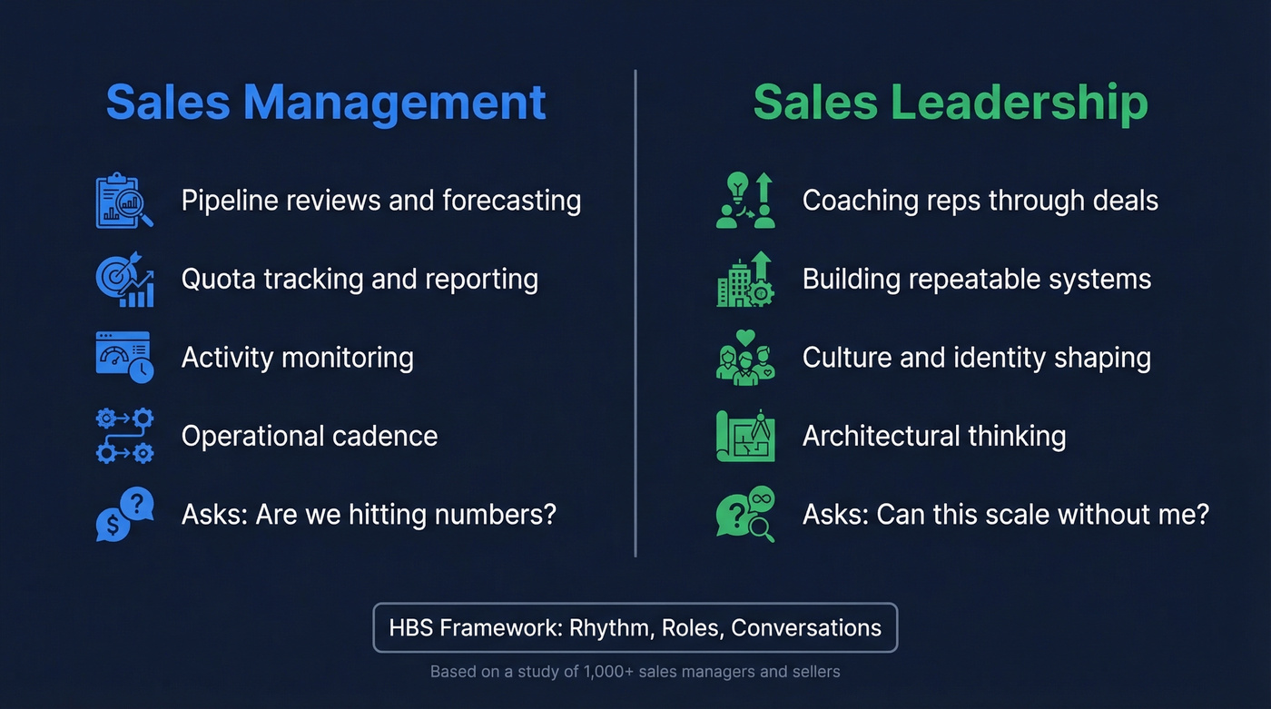 Sales leadership versus sales management comparison diagram