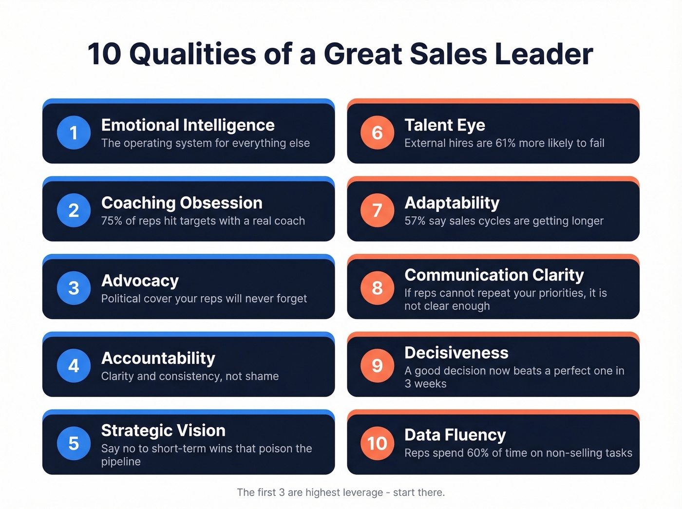 Visual overview of all ten sales leadership qualities