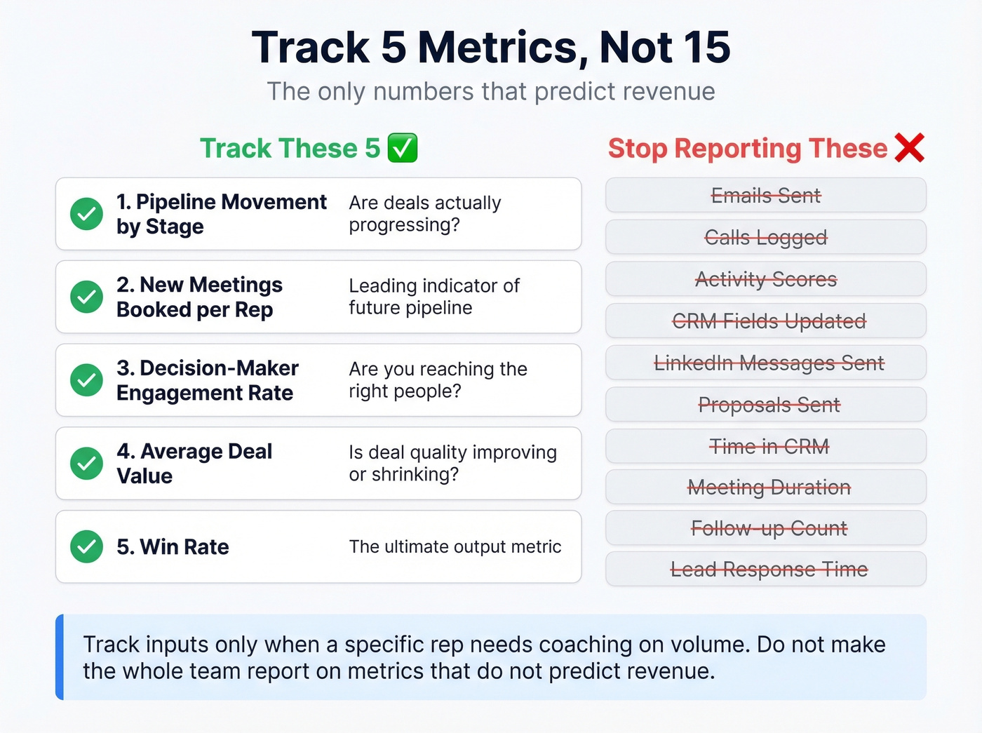 Five core sales metrics dashboard versus noise metrics