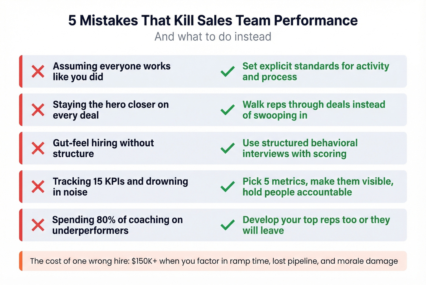 Five common sales leadership mistakes with warning indicators