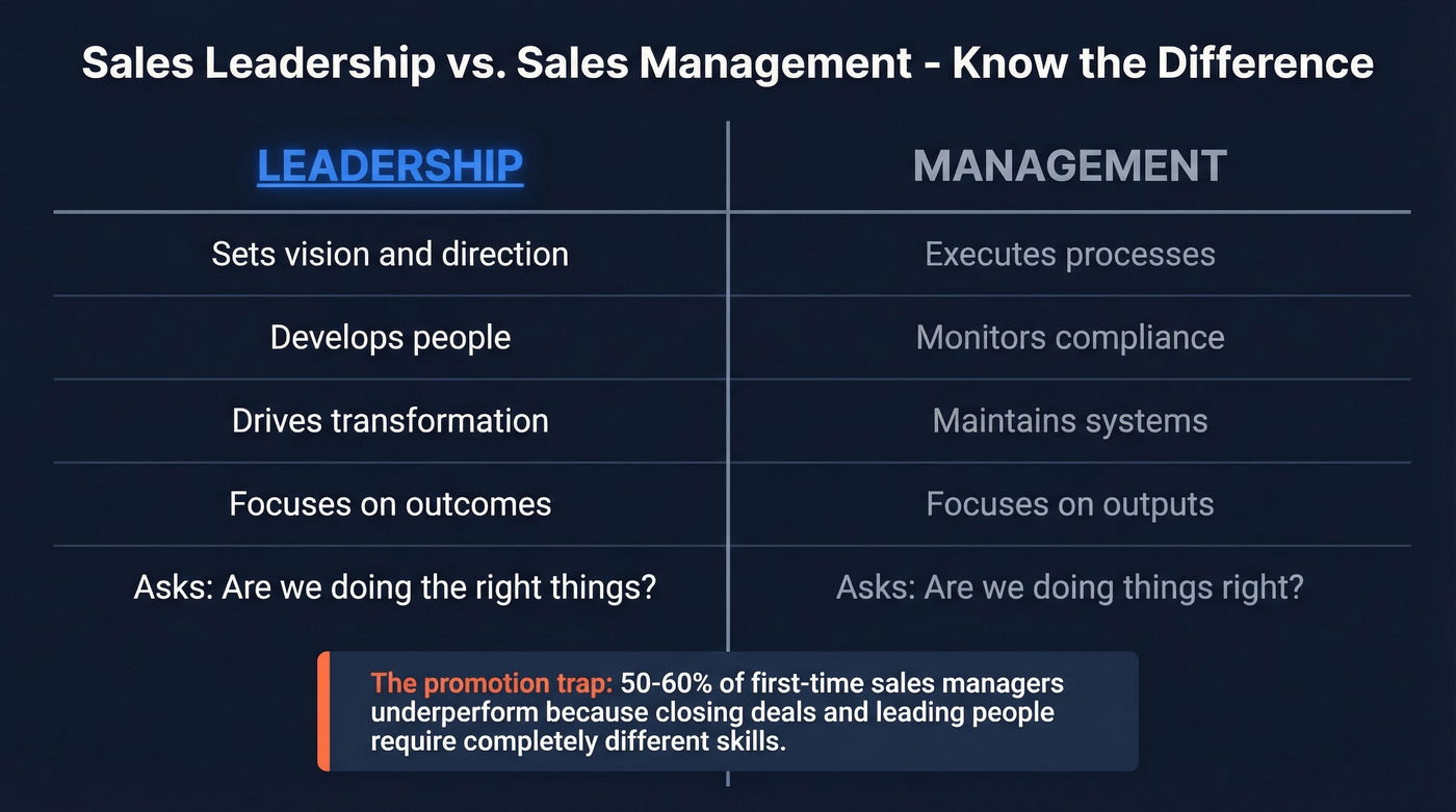 Sales leadership versus sales management comparison diagram