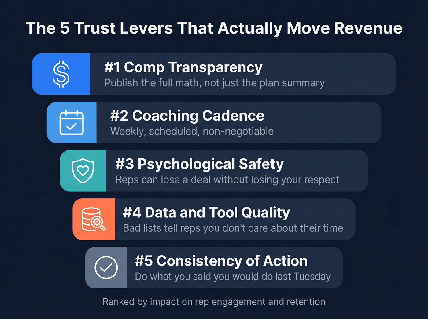 Five ranked trust levers for sales leadership
