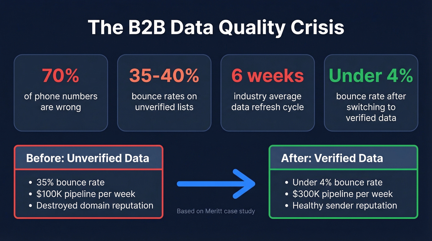Data quality crisis stats and impact visual