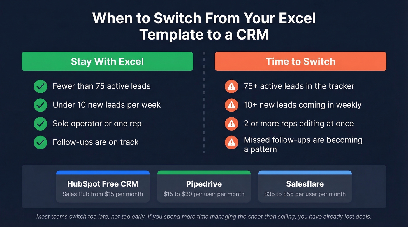 Decision guide for when to switch from Excel to CRM