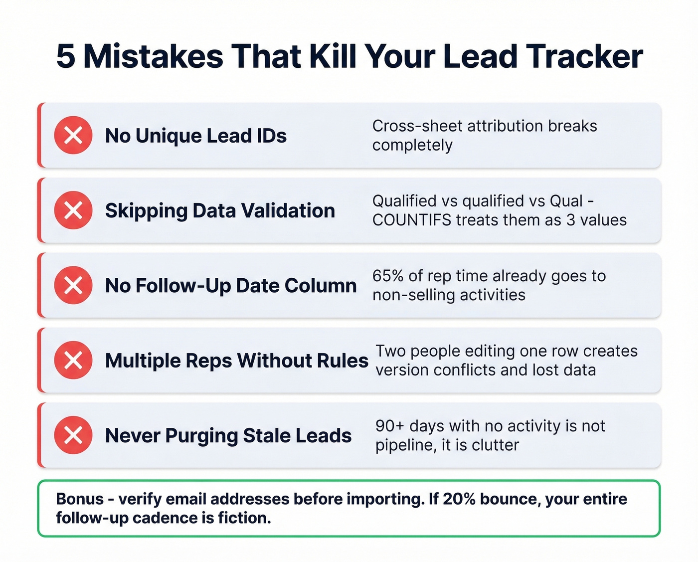 Five common mistakes that destroy sales lead trackers