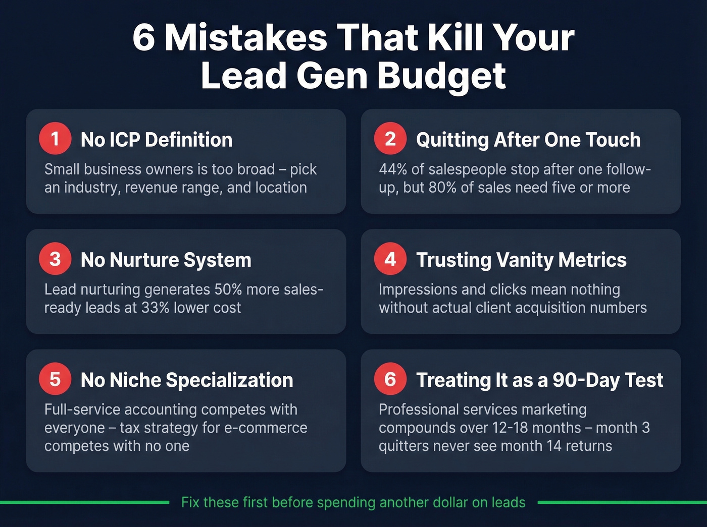 Six common lead generation mistakes accountants make