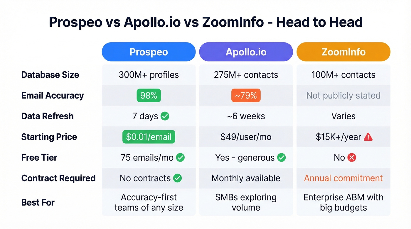 Top three tools compared head to head