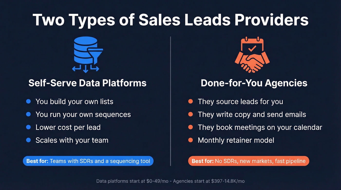Data platforms vs done-for-you agencies comparison diagram