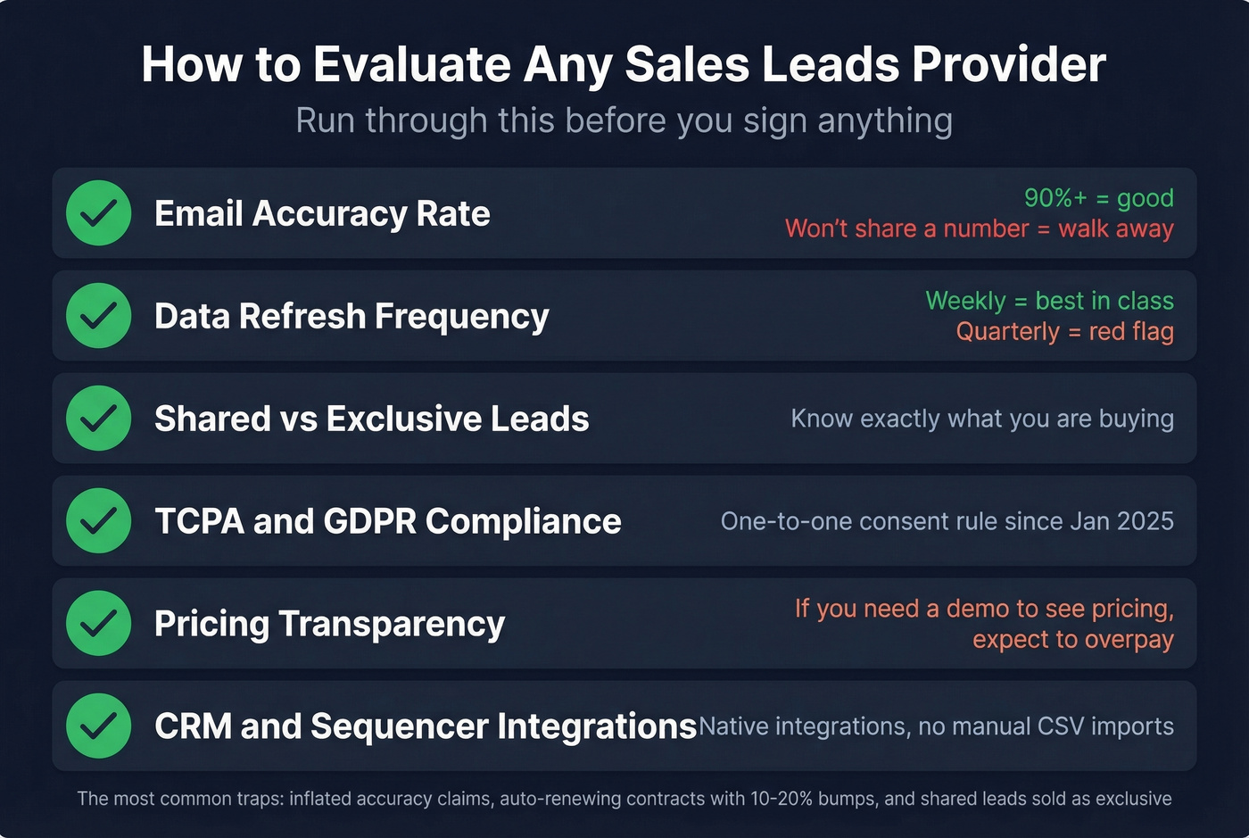 Checklist for evaluating any sales leads provider