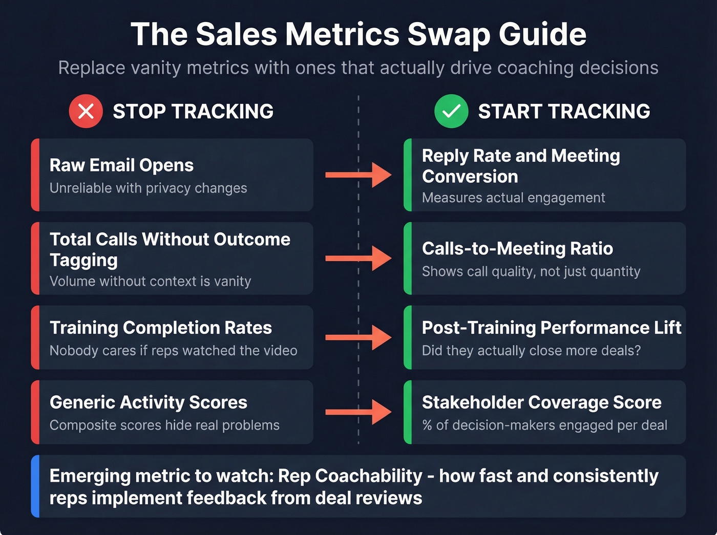 Stop tracking vs start tracking metric swap guide