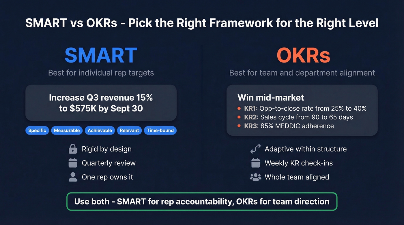 Side-by-side SMART vs OKR framework comparison