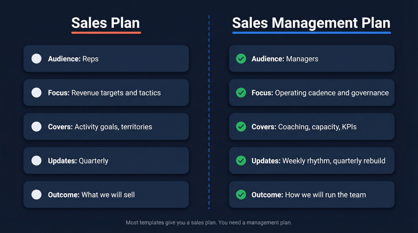 Side-by-side comparison of sales plan vs sales management plan