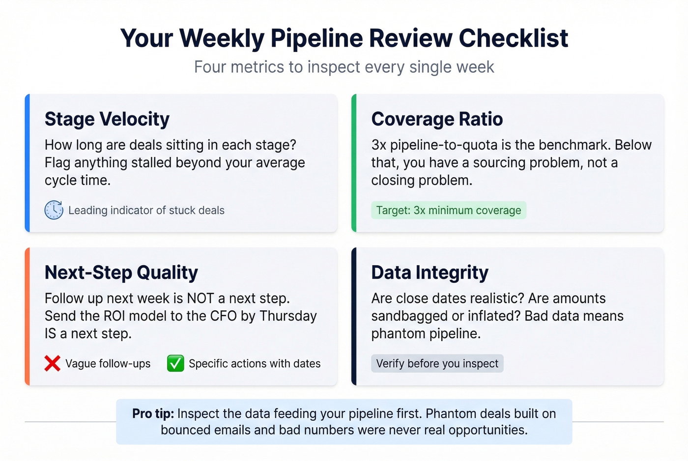 Weekly pipeline review checklist with four key metrics