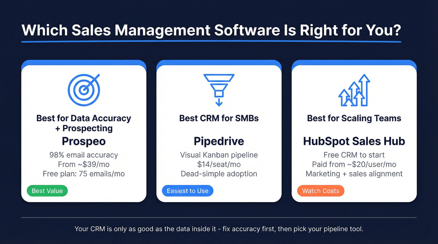 Three best picks by buyer type decision guide