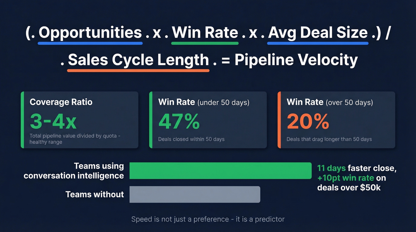 Pipeline velocity formula with metric benchmarks
