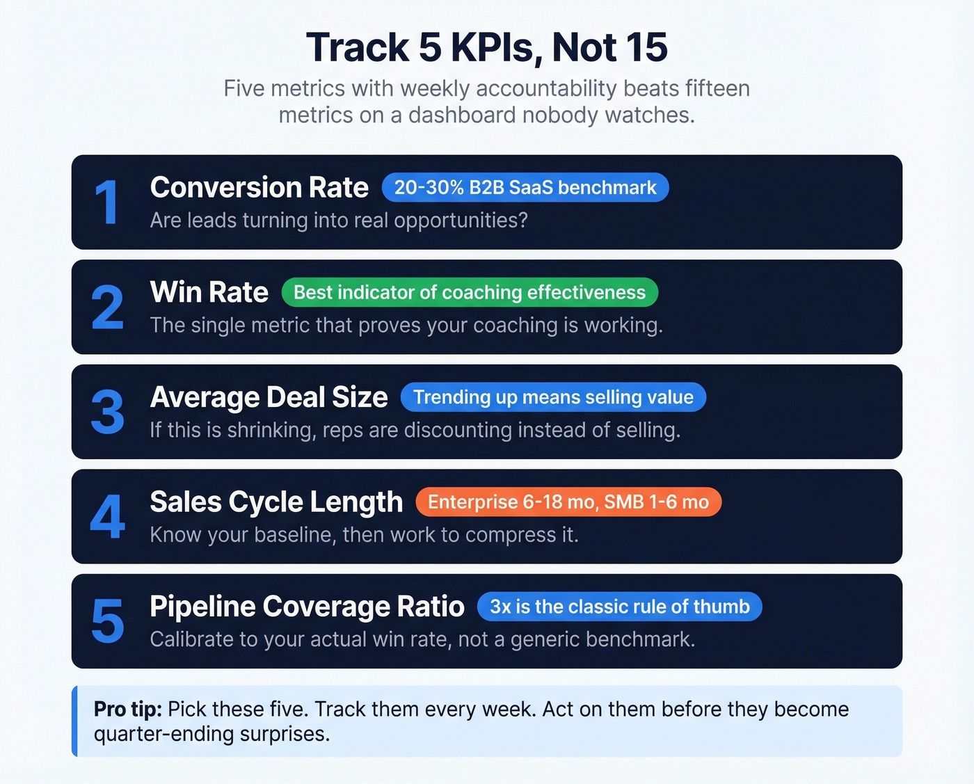 Five essential sales manager KPIs with benchmarks