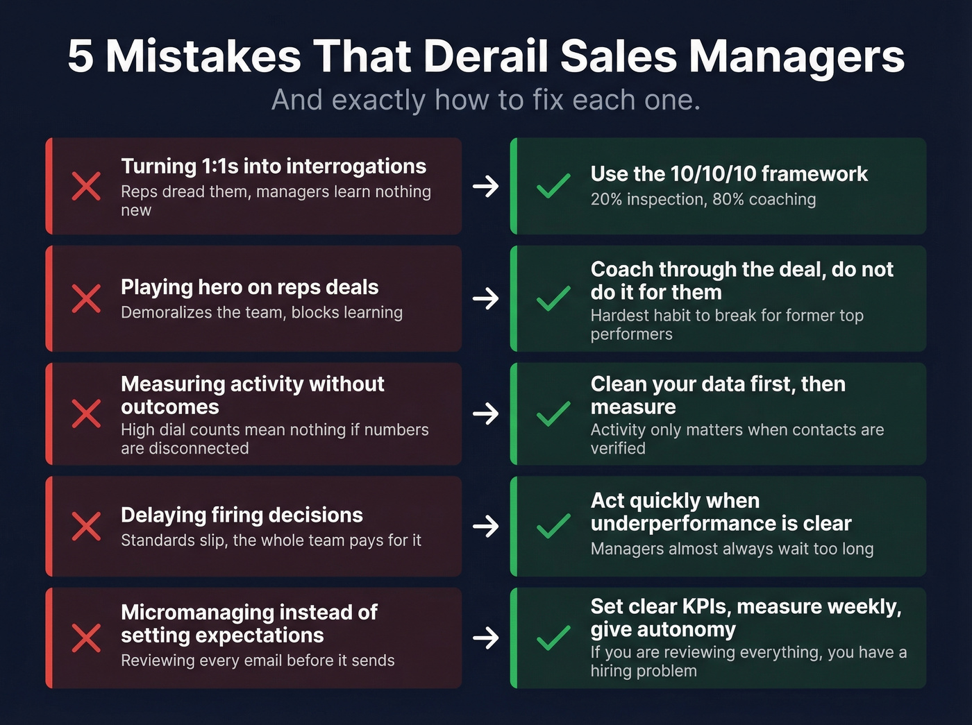 Five common sales manager mistakes with fixes