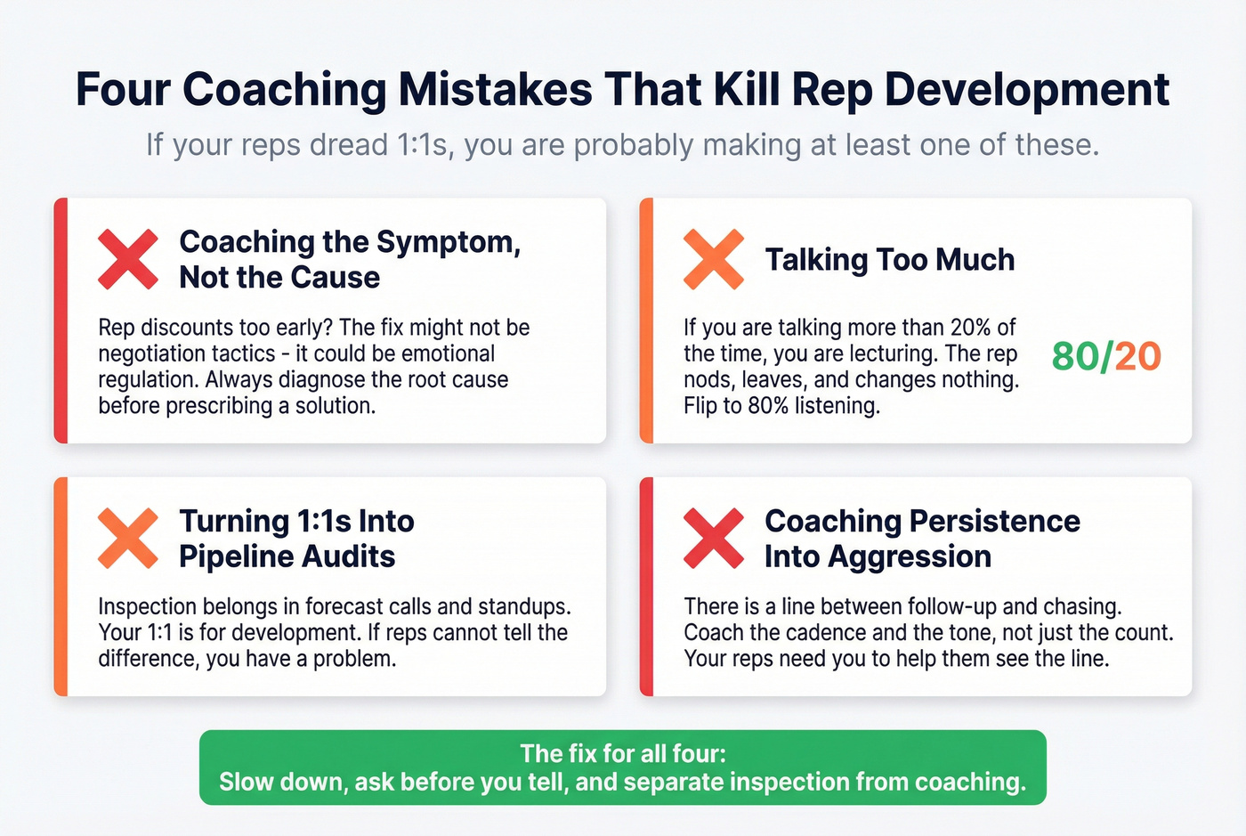 Four common sales coaching mistakes with visual warnings