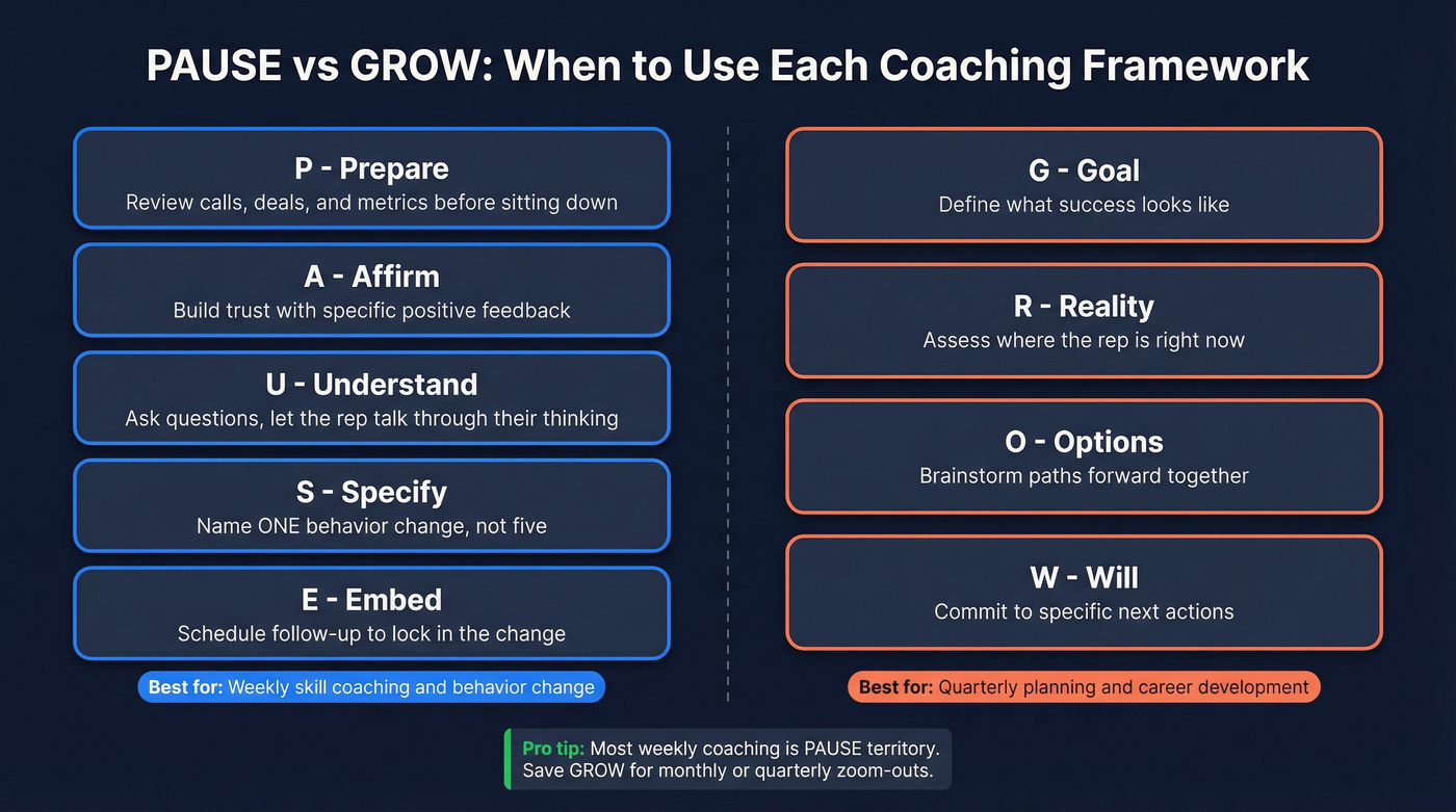 PAUSE vs GROW coaching framework comparison diagram