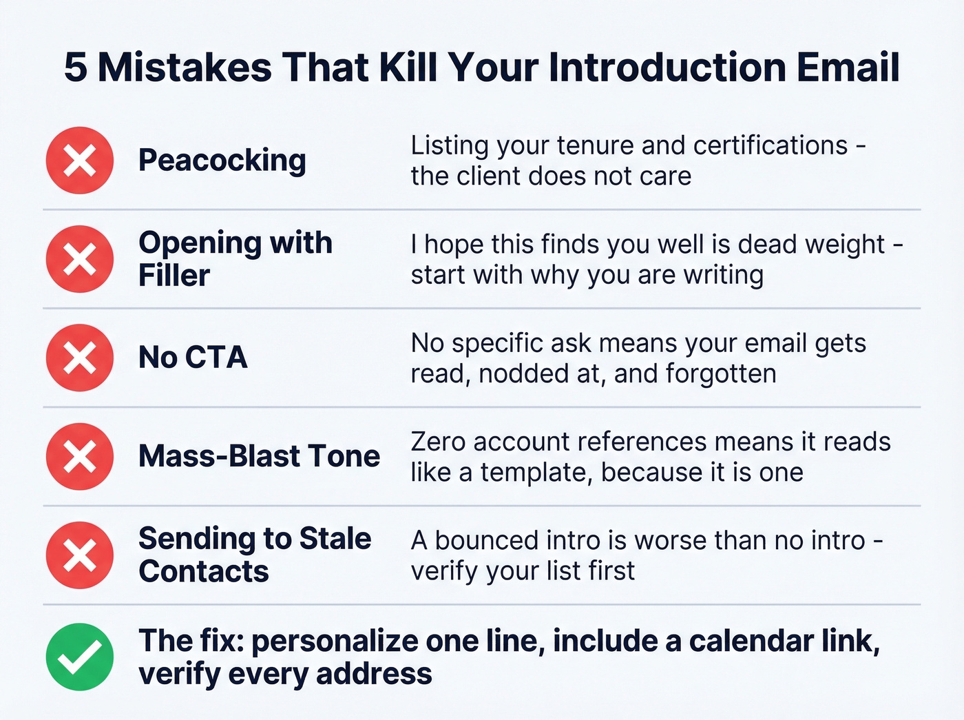 Five common mistakes that ruin sales manager introduction emails