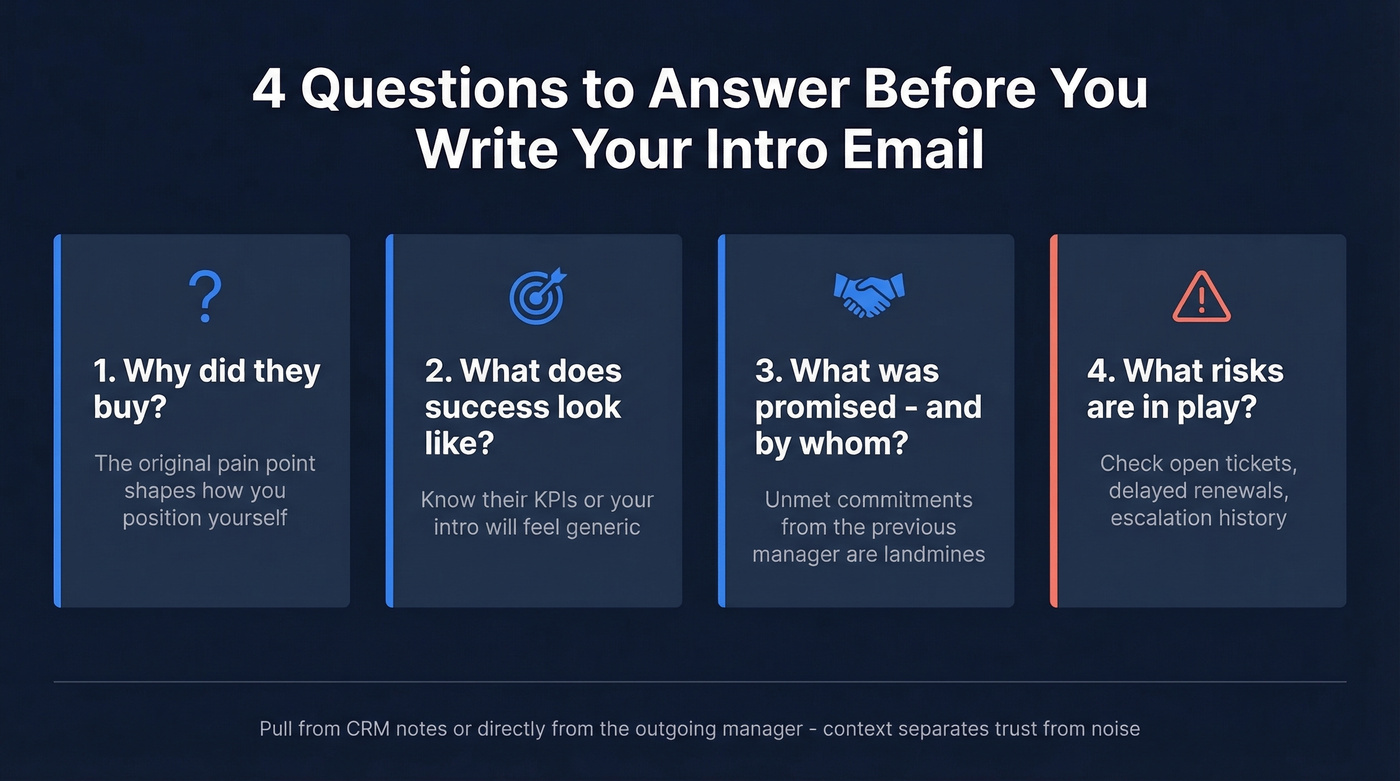 Four-question checklist before writing client introduction email