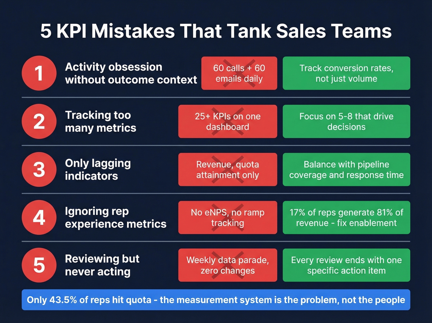 Five common KPI mistakes with warning indicators