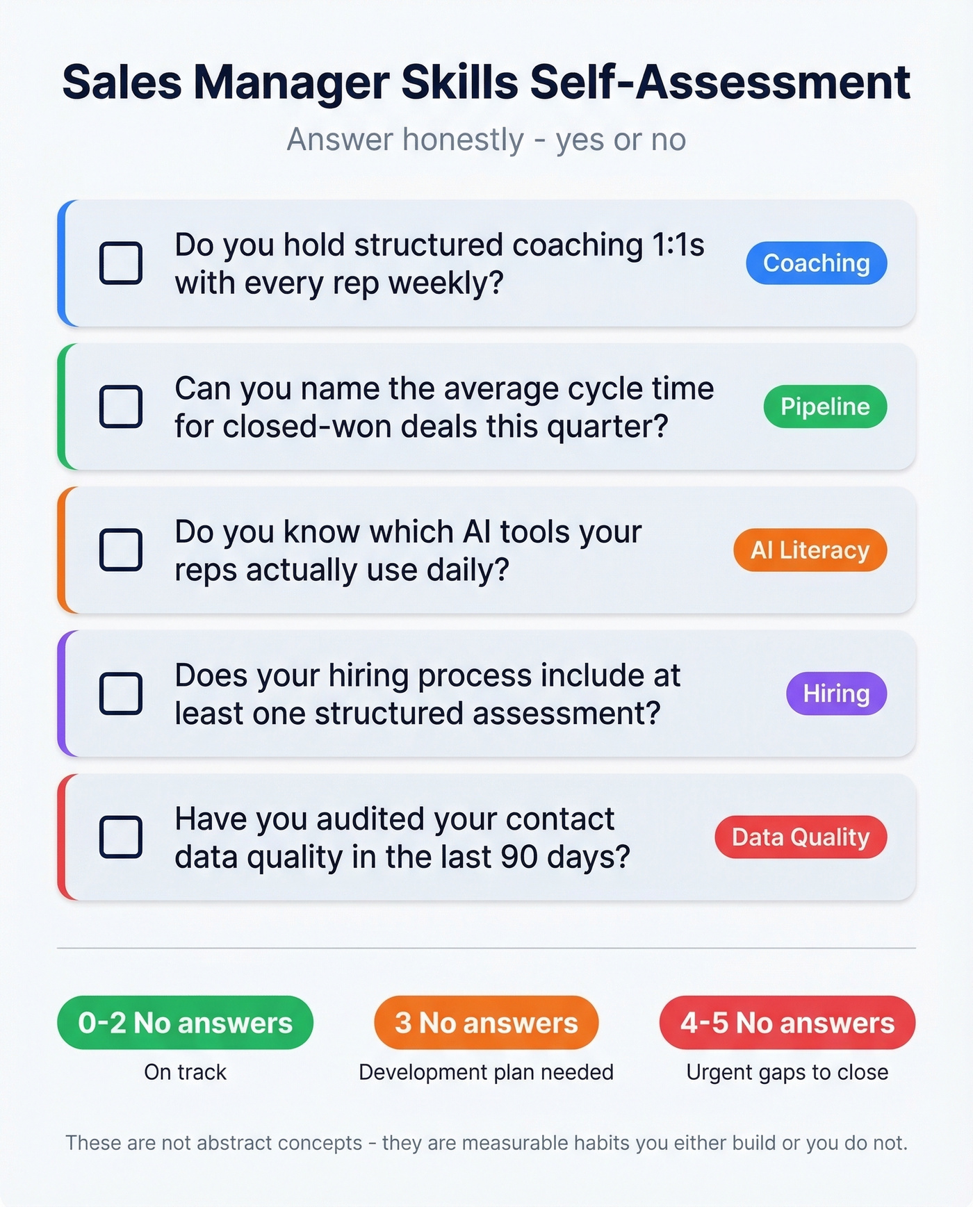 Sales manager self-assessment checklist scorecard