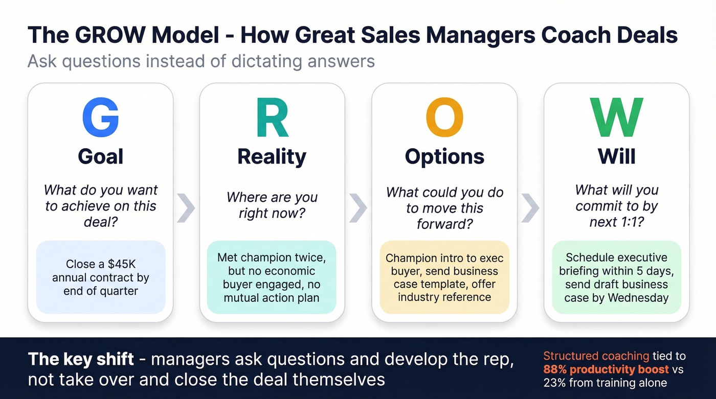 GROW coaching model applied to a real sales deal
