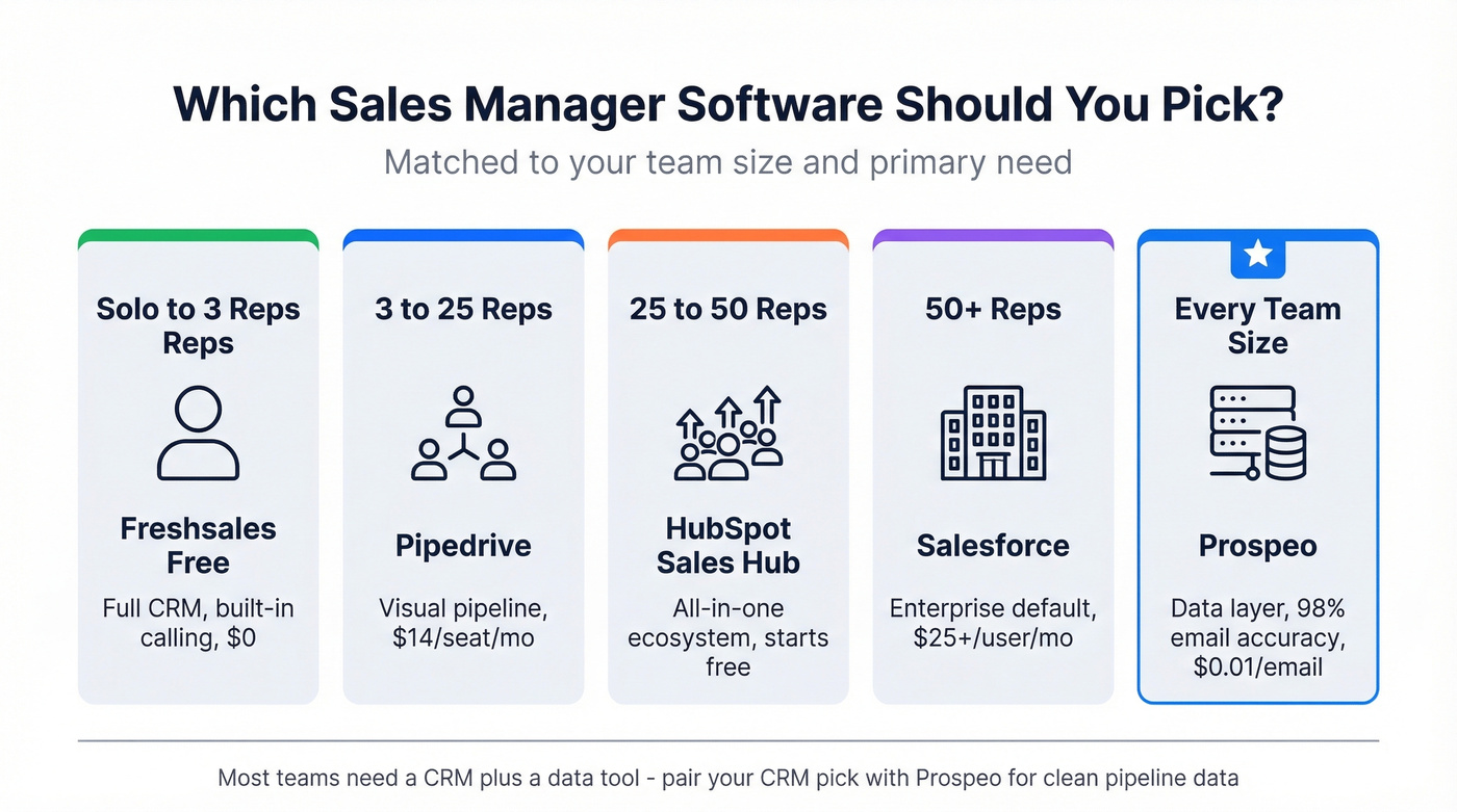 Quick-pick recommendation cards by team size