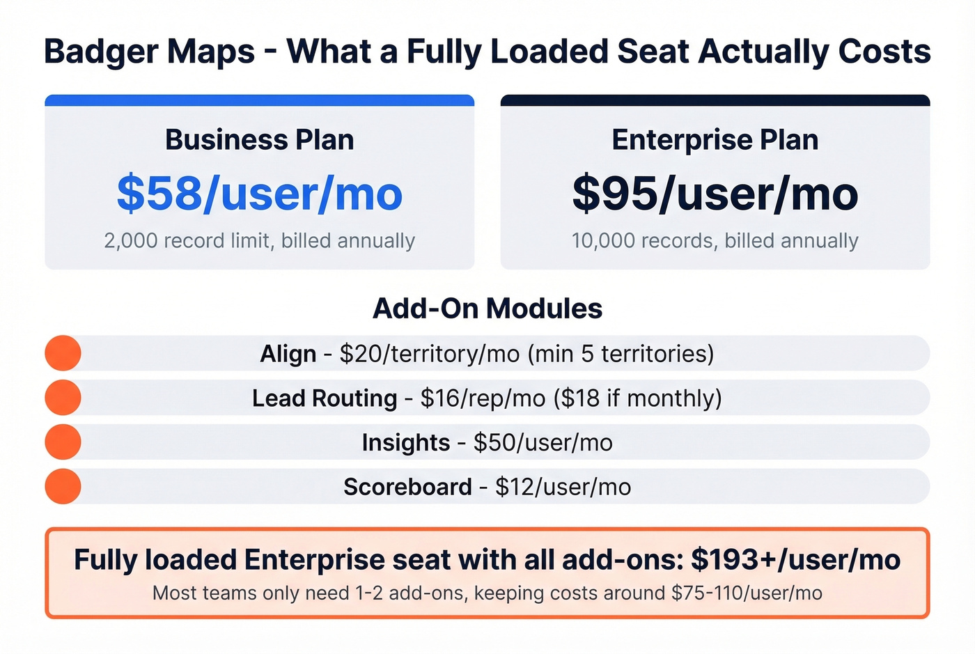 Badger Maps modular pricing breakdown with add-on costs