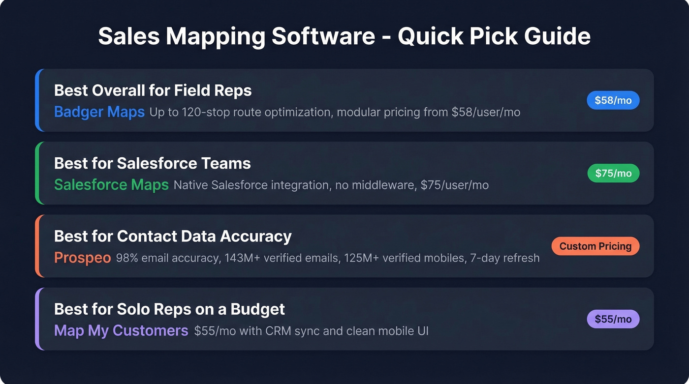 Quick-pick guide for sales mapping software by use case