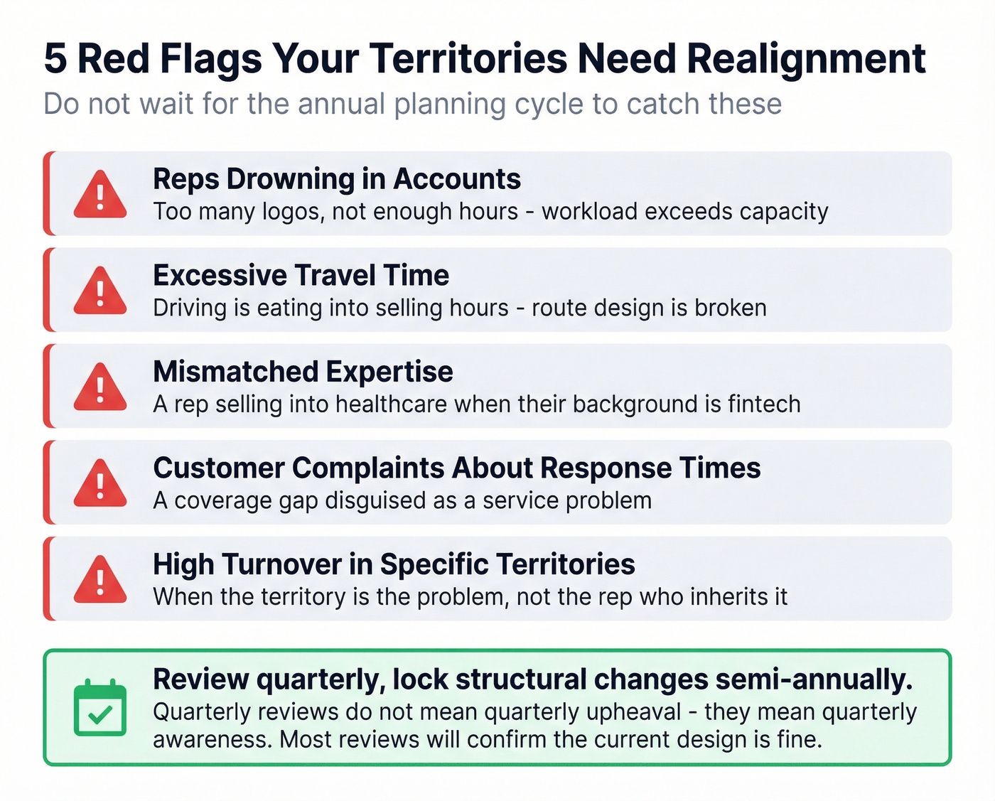 Five red flags signaling territory realignment needed