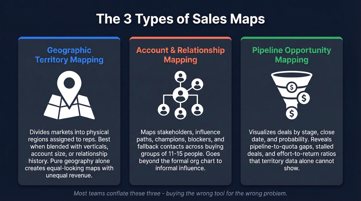 Three types of sales maps overview diagram