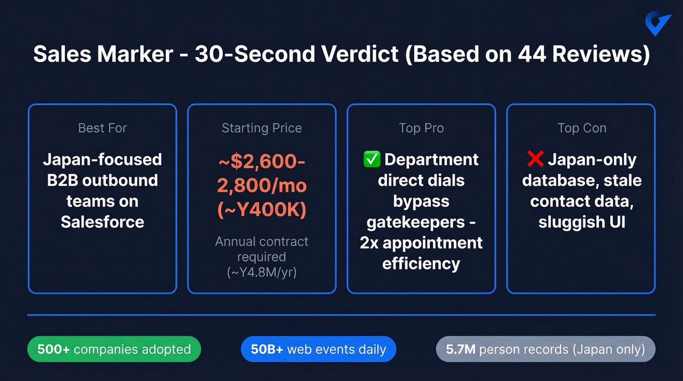 Sales Marker quick verdict scorecard with key metrics