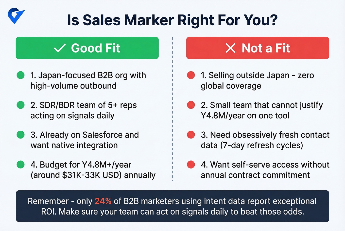 Sales Marker ideal vs wrong fit decision guide