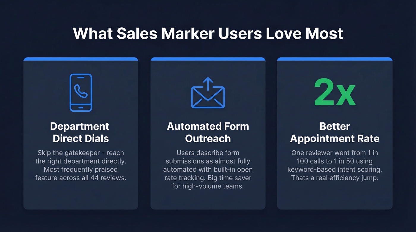 Sales Marker key user-reported stats and wins
