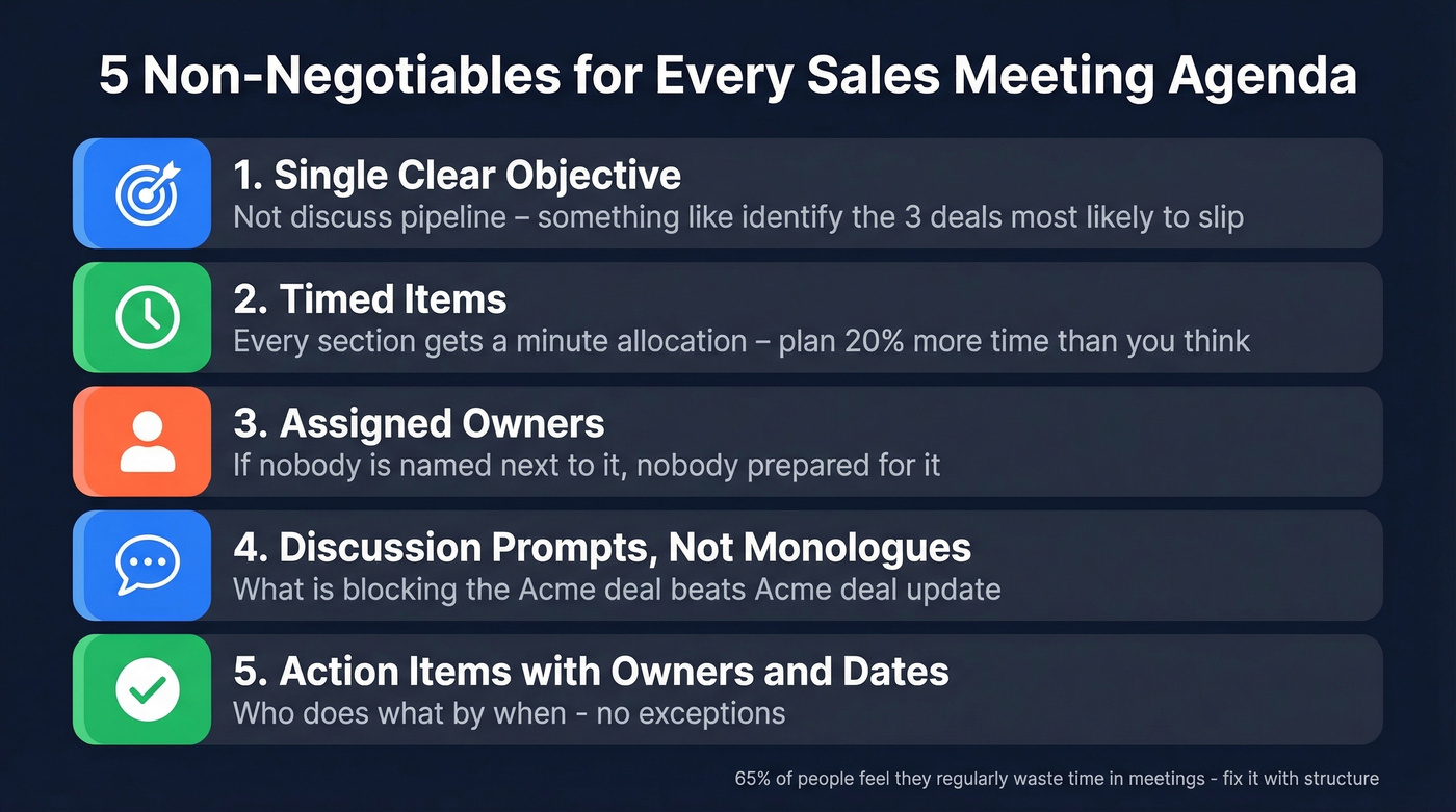 Five non-negotiable components of an effective sales meeting agenda