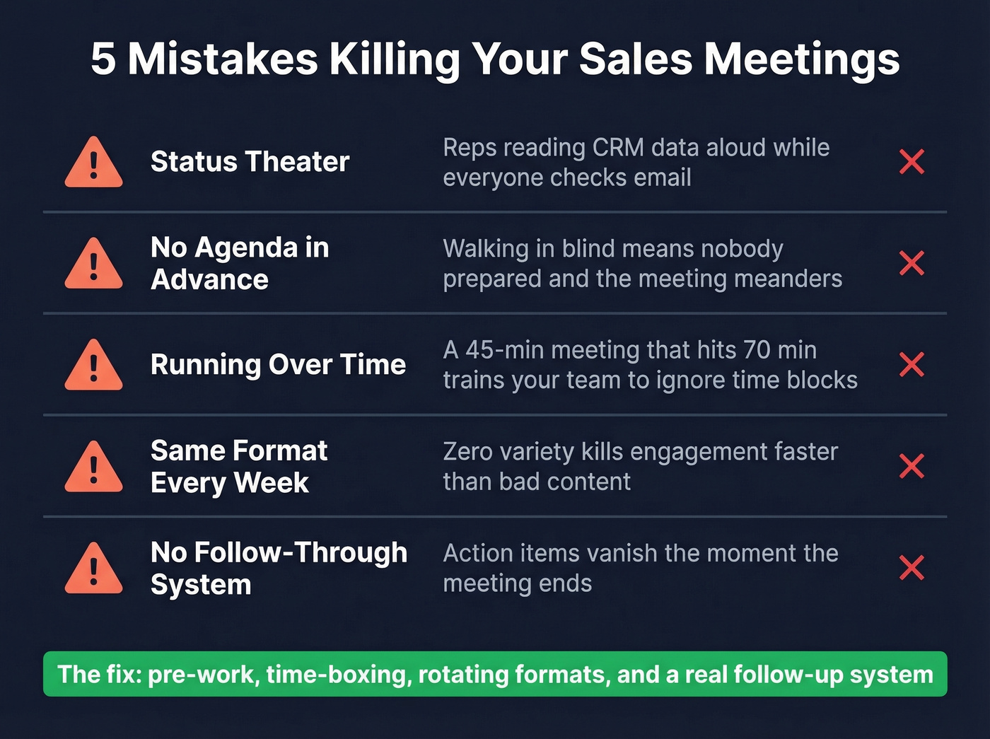 Five common sales meeting mistakes with warning icons