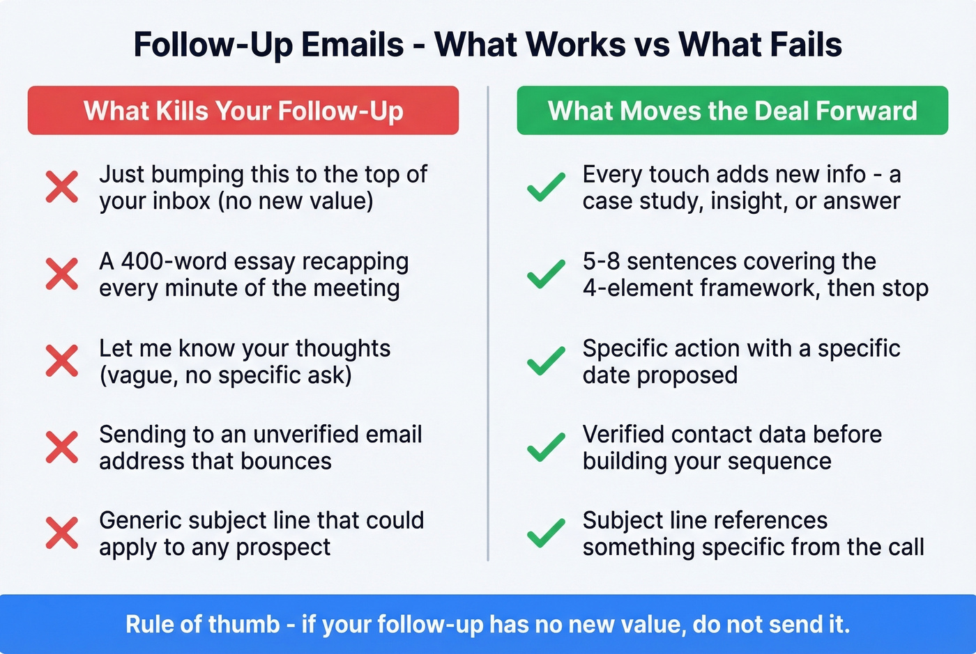Good vs bad follow-up email comparison side by side