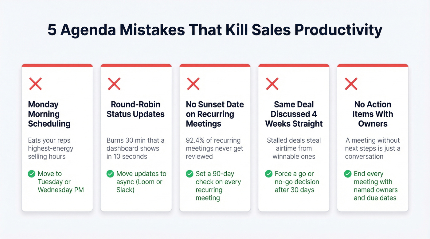 Five common sales meeting mistakes with warning stats