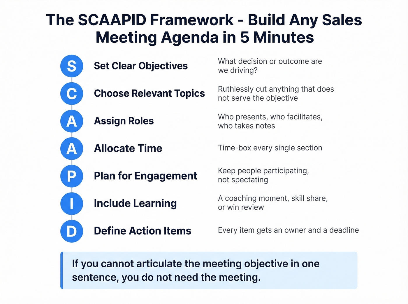 SCAAPID framework seven-step agenda builder visual