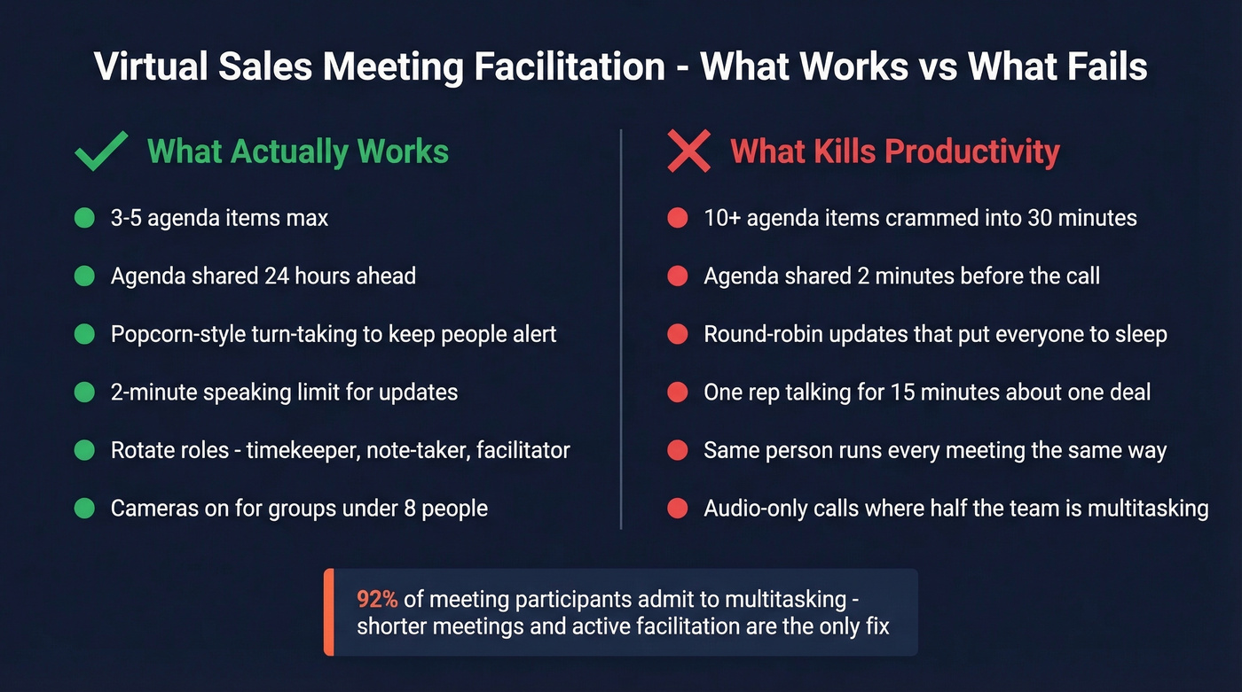 Good vs bad virtual meeting facilitation practices