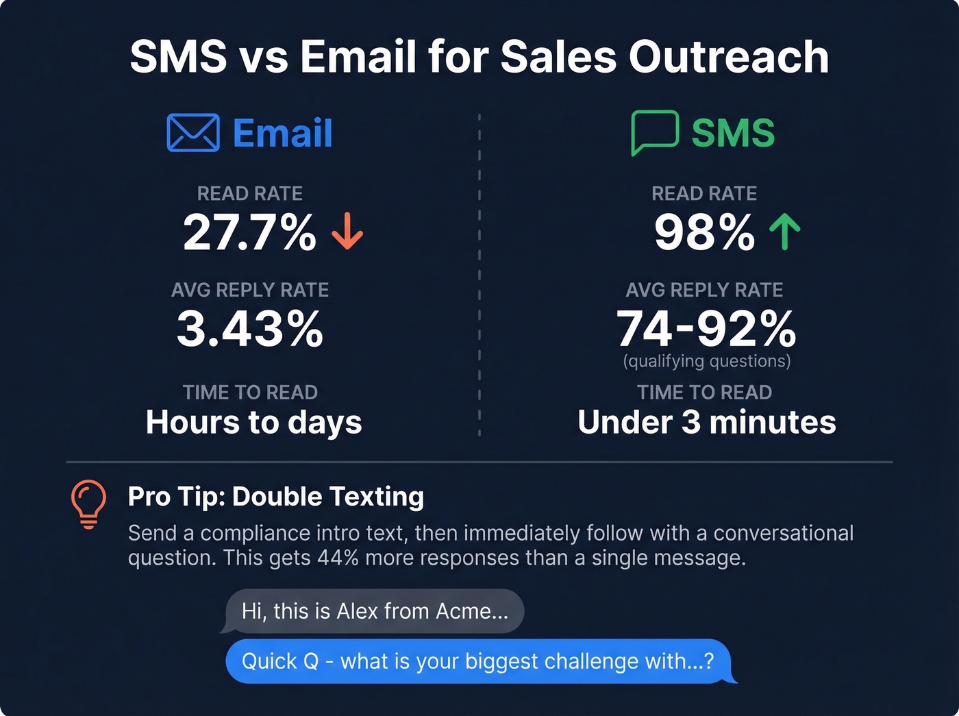 Sales Messages Examples That Get Replies (2026)