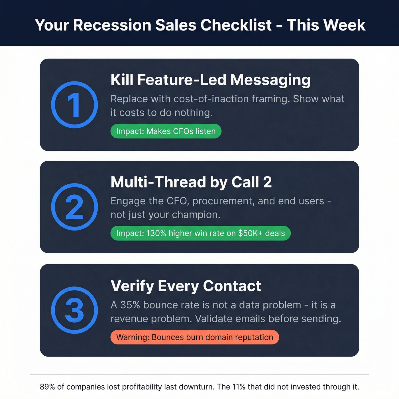 Three urgent recession sales changes stat card