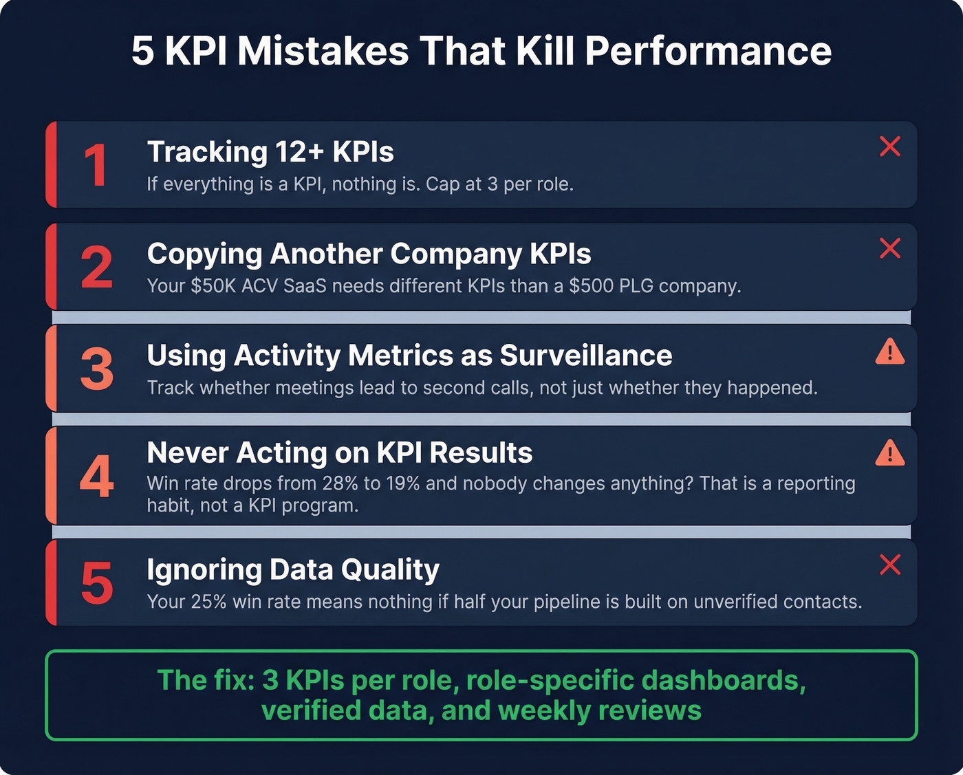 Five common KPI mistakes with warning icons and fixes