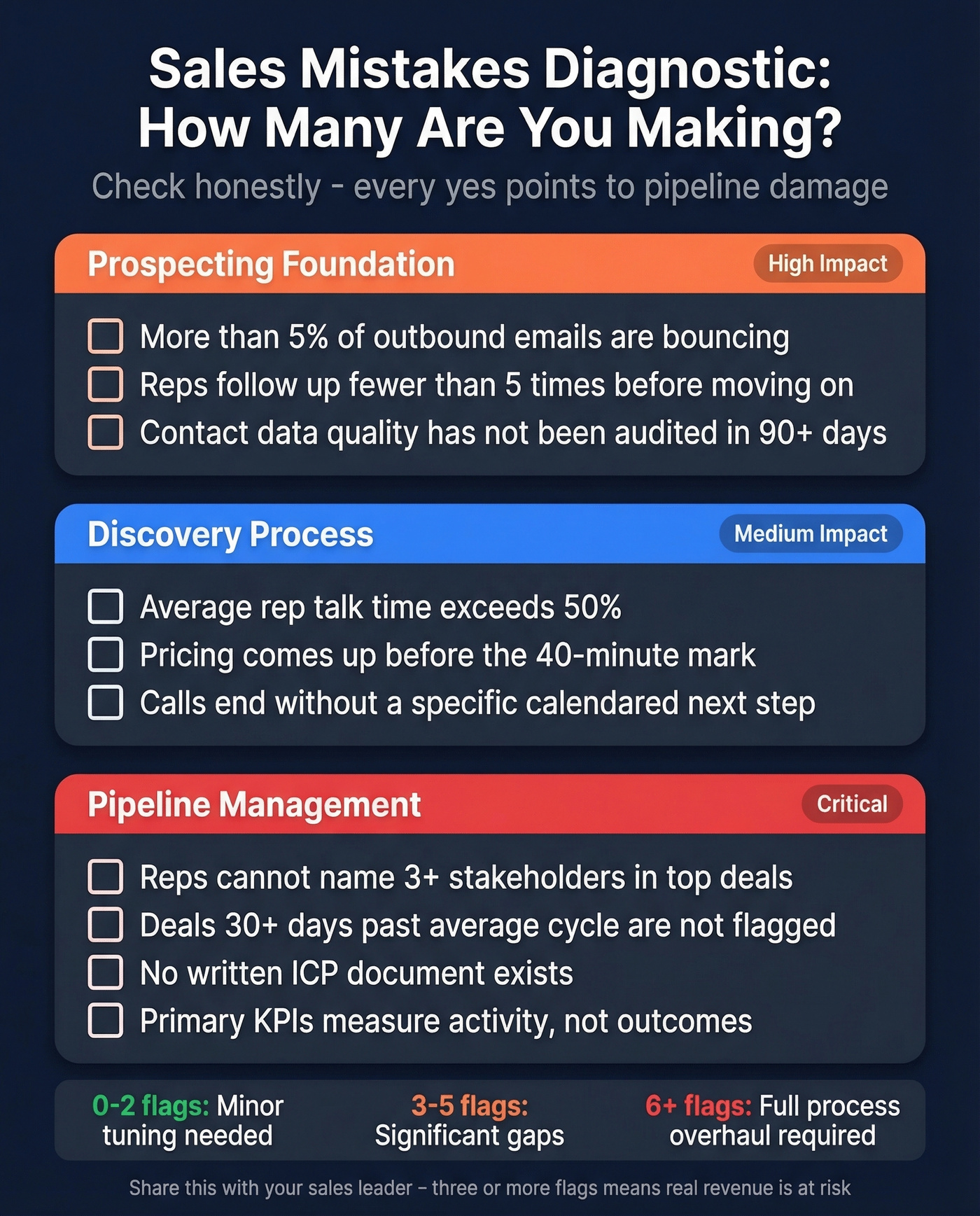 Sales mistakes self-assessment diagnostic checklist